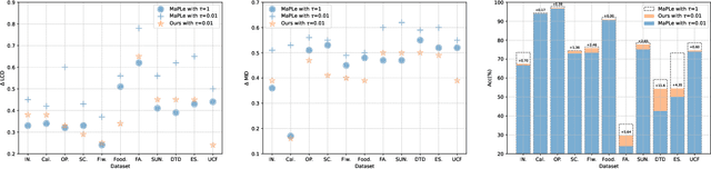Figure 2 for Bridging the Gap: Neural Collapse Inspired Prompt Tuning for Generalization under Class Imbalance