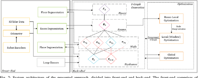 Figure 2 for Faster Optimization in S-Graphs Exploiting Hierarchy