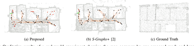 Figure 3 for Faster Optimization in S-Graphs Exploiting Hierarchy