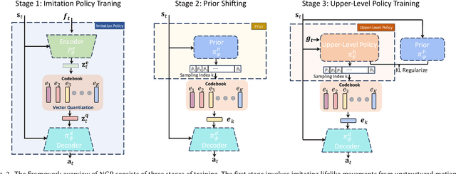 Figure 3 for Neural Categorical Priors for Physics-Based Character Control
