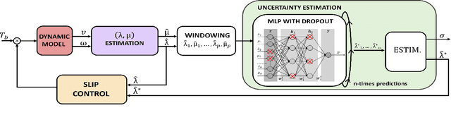 Figure 1 for Tire-road friction estimation and uncertainty assessment to improve electric aircraft braking system