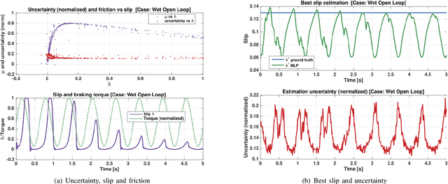 Figure 3 for Tire-road friction estimation and uncertainty assessment to improve electric aircraft braking system