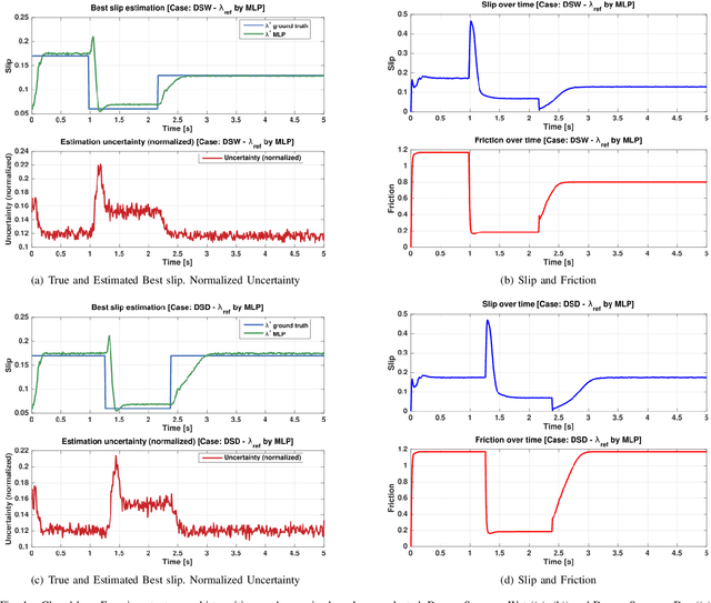 Figure 4 for Tire-road friction estimation and uncertainty assessment to improve electric aircraft braking system