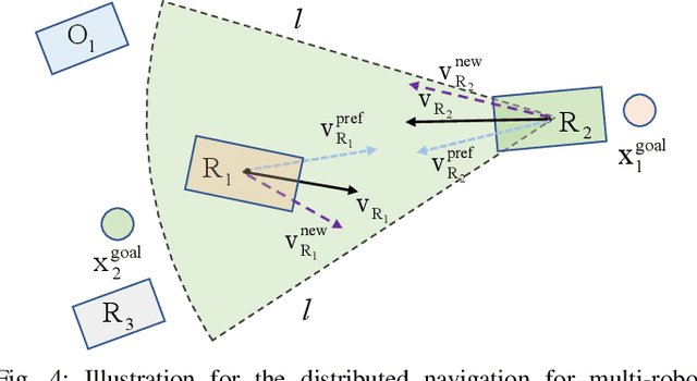 Figure 4 for Velocity Obstacle for Polytopic Collision Avoidance for Distributed Multi-robot Systems