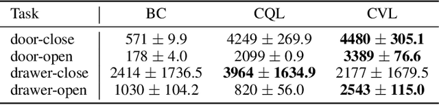 Figure 2 for Contrastive Value Learning: Implicit Models for Simple Offline RL