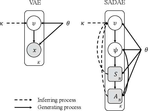 Figure 1 for Sim2Rec: A Simulator-based Decision-making Approach to Optimize Real-World Long-term User Engagement in Sequential Recommender Systems