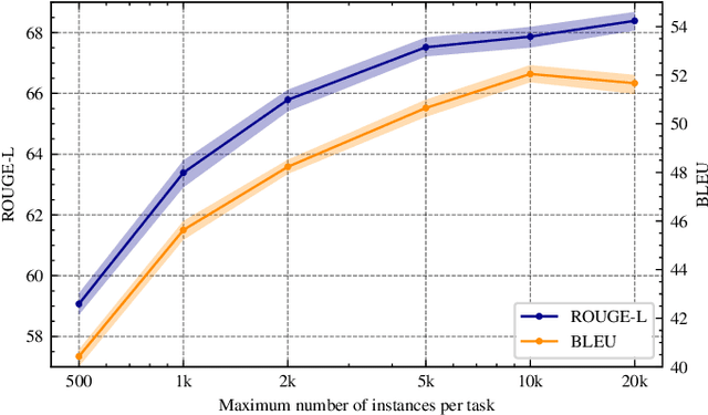 Figure 1 for CrossCodeBench: Benchmarking Cross-Task Generalization of Source Code Models