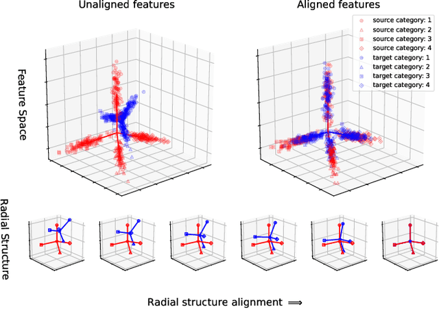 Figure 1 for Discriminative Radial Domain Adaptation