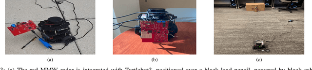 Figure 4 for A Systematic Study on Object Recognition Using Millimeter-wave Radar
