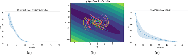 Figure 2 for Neural Lyapunov and Optimal Control