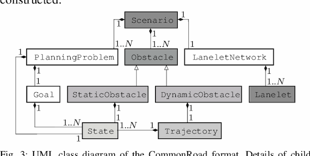 Figure 3 for Automatic Traffic Scenario Conversion from OpenSCENARIO to CommonRoad