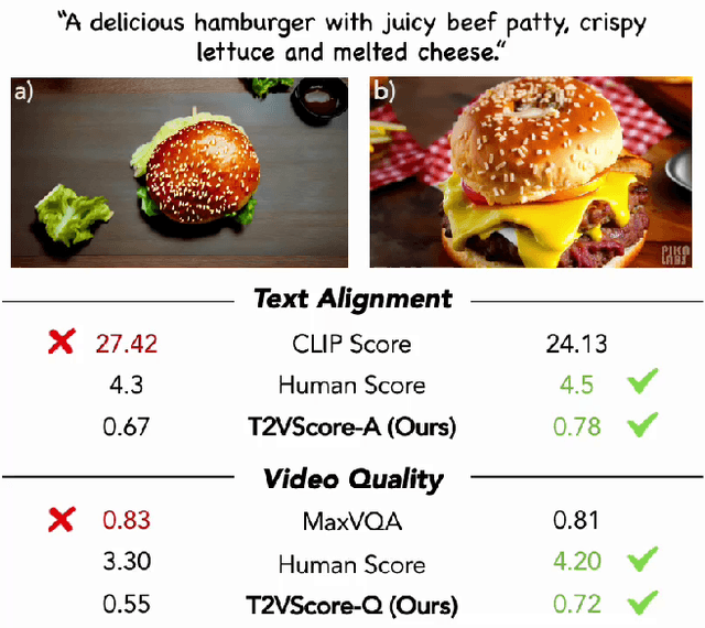 Figure 1 for Towards A Better Metric for Text-to-Video Generation