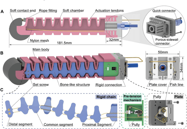 Figure 3 for A Bioinspired Bidirectional Stiffening Soft Actuator for Multimodal, Compliant, and Robust Grasping