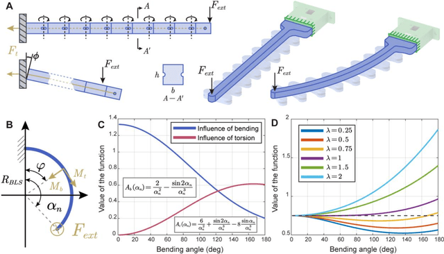 Figure 4 for A Bioinspired Bidirectional Stiffening Soft Actuator for Multimodal, Compliant, and Robust Grasping