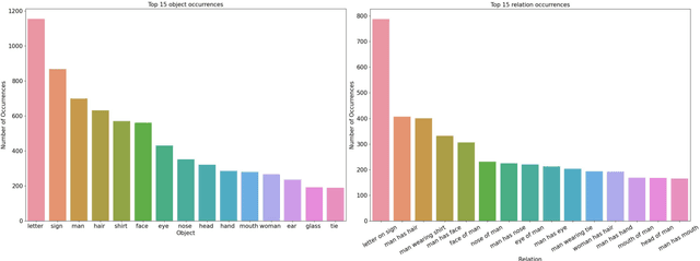 Figure 3 for MemeGraphs: Linking Memes to Knowledge Graphs