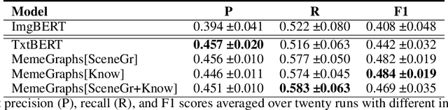 Figure 2 for MemeGraphs: Linking Memes to Knowledge Graphs