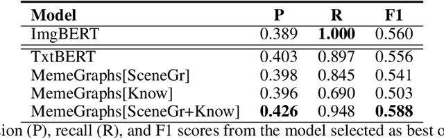 Figure 4 for MemeGraphs: Linking Memes to Knowledge Graphs