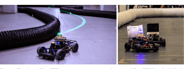 Figure 1 for ForzaETH Race Stack -- Scaled Autonomous Head-to-Head Racing on Fully Commercial off-the-Shelf Hardware