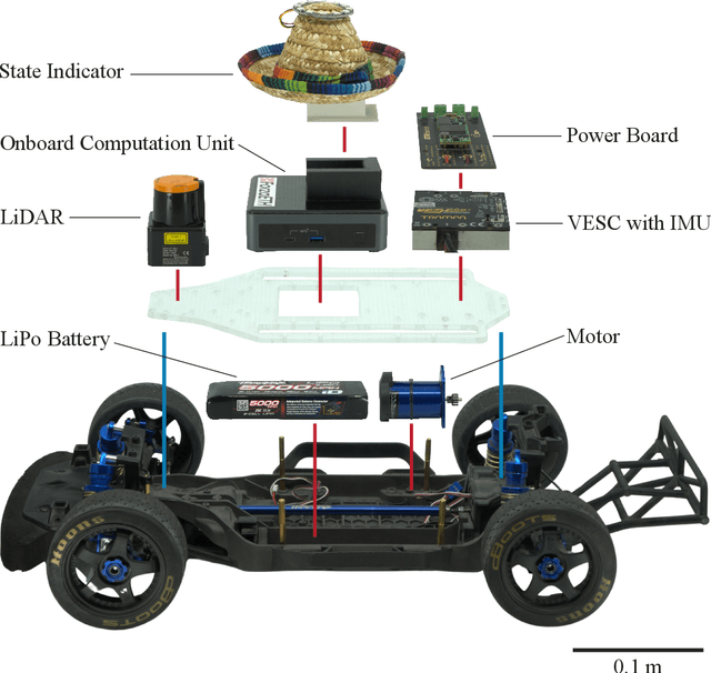Figure 4 for ForzaETH Race Stack -- Scaled Autonomous Head-to-Head Racing on Fully Commercial off-the-Shelf Hardware