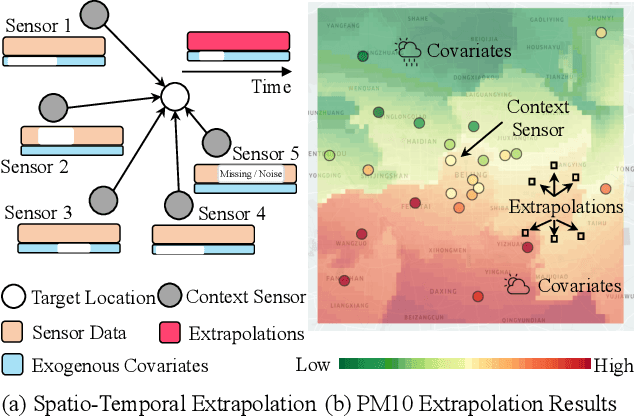 Figure 1 for Graph Neural Processes for Spatio-Temporal Extrapolation