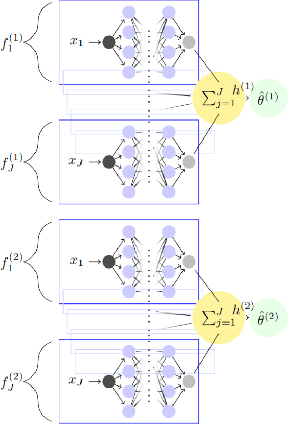 Figure 1 for Neural Additive Models for Location Scale and Shape: A Framework for Interpretable Neural Regression Beyond the Mean