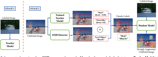 Figure 3 for Semi-Supervised Object Detection in the Open World