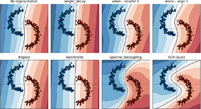 Figure 3 for Variance-Covariance Regularization Improves Representation Learning