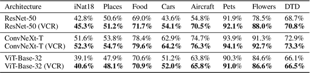 Figure 2 for Variance-Covariance Regularization Improves Representation Learning