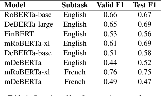 Figure 2 for EaSyGuide : ESG Issue Identification Framework leveraging Abilities of Generative Large Language Models