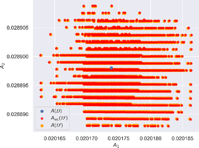 Figure 2 for Probing the Transition to Dataset-Level Privacy in ML Models Using an Output-Specific and Data-Resolved Privacy Profile