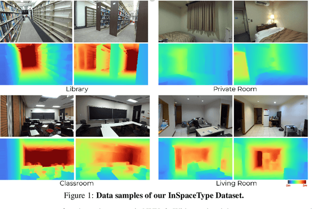 Figure 1 for InSpaceType: Reconsider Space Type in Indoor Monocular Depth Estimation