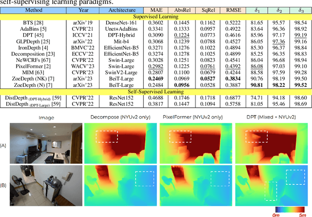Figure 4 for InSpaceType: Reconsider Space Type in Indoor Monocular Depth Estimation