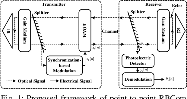 Figure 1 for Resonant Beam Communications: A New Design Paradigm and Challenges