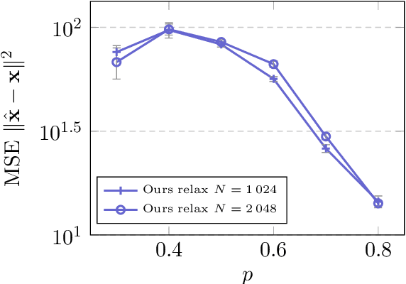 Figure 4 for Analysis and Approximate Inference of Large and Dense Random Kronecker Graphs