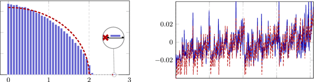 Figure 1 for Analysis and Approximate Inference of Large and Dense Random Kronecker Graphs