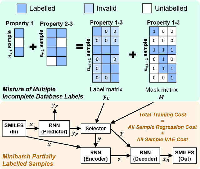Figure 3 for Multi-Constraint Molecular Generation using Sparsely Labelled Training Data for Localized High-Concentration Electrolyte Diluent Screening
