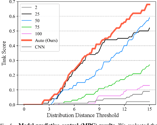 Figure 4 for Dynamic-Resolution Model Learning for Object Pile Manipulation