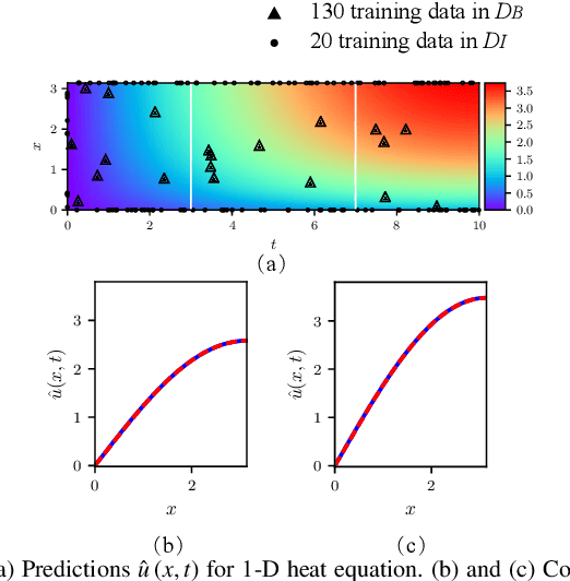 Figure 2 for PDE Discovery for Soft Sensors Using Coupled Physics-Informed Neural Network with Akaike's Information Criterion