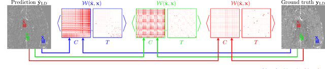 Figure 3 for Faithful Synthesis of Low-dose Contrast-enhanced Brain MRI Scans using Noise-preserving Conditional GANs