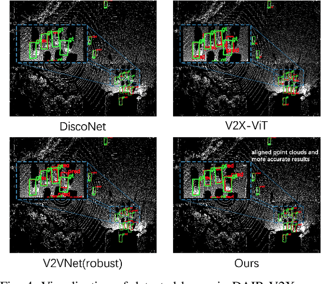 Figure 4 for Robust Collaborative 3D Object Detection in Presence of Pose Errors