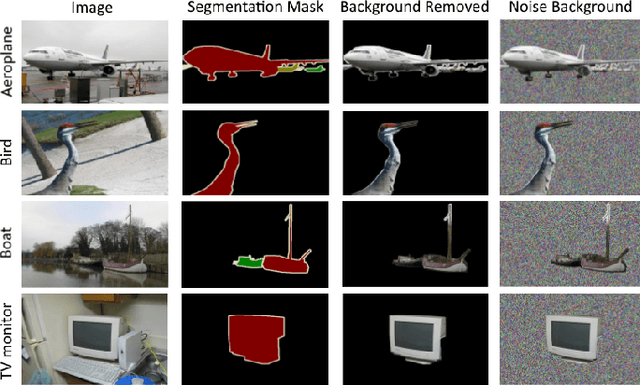 Figure 3 for Targeted Background Removal Creates Interpretable Feature Visualizations