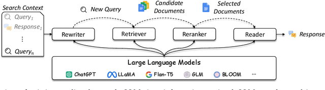 Figure 1 for Large Language Models for Information Retrieval: A Survey
