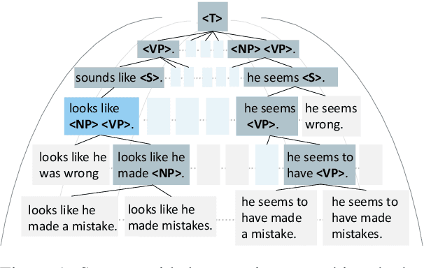 Figure 1 for Explicit Syntactic Guidance for Neural Text Generation