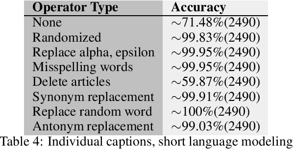 Figure 4 for A Mutation-based Text Generation for Adversarial Machine Learning Applications