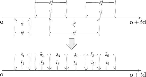 Figure 4 for NeRFuser: Large-Scale Scene Representation by NeRF Fusion