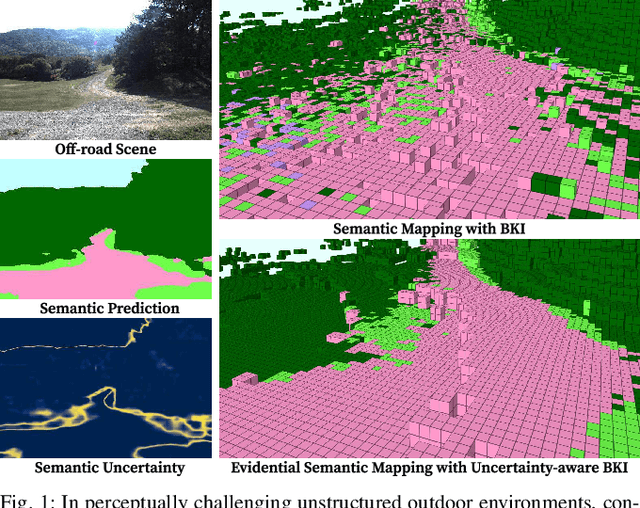 Figure 1 for Evidential Semantic Mapping in Off-road Environments with Uncertainty-aware Bayesian Kernel Inference