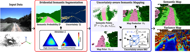 Figure 2 for Evidential Semantic Mapping in Off-road Environments with Uncertainty-aware Bayesian Kernel Inference