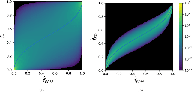 Figure 3 for Theoretical characterization of uncertainty in high-dimensional linear classification