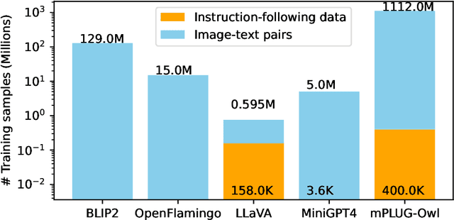 Figure 1 for On the Hidden Mystery of OCR in Large Multimodal Models