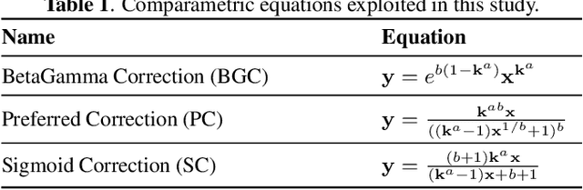 Figure 2 for Deep Quantigraphic Image Enhancement via Comparametric Equations